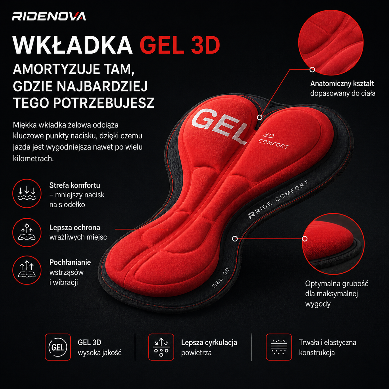 Wkładka żelowa GEL 3D o anatomicznym kształcie we wnętrzu spodenek rowerowych RideNova